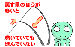 �߂����x�Ɗ������x